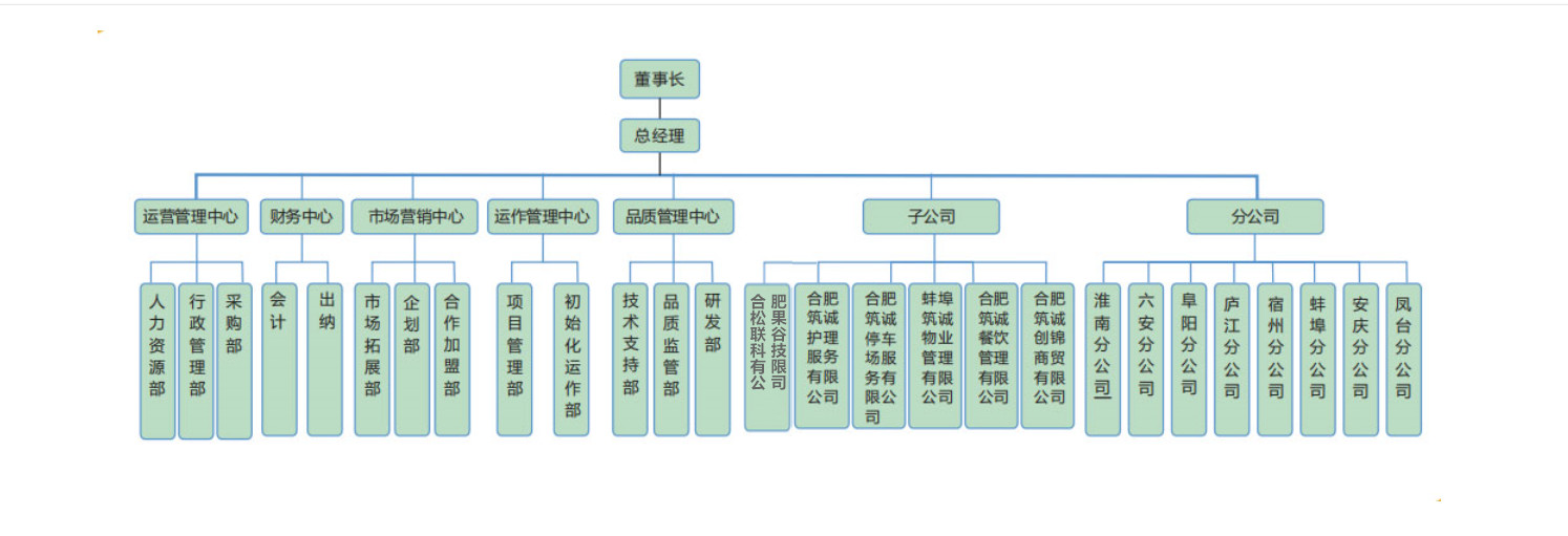 組織架構(gòu)